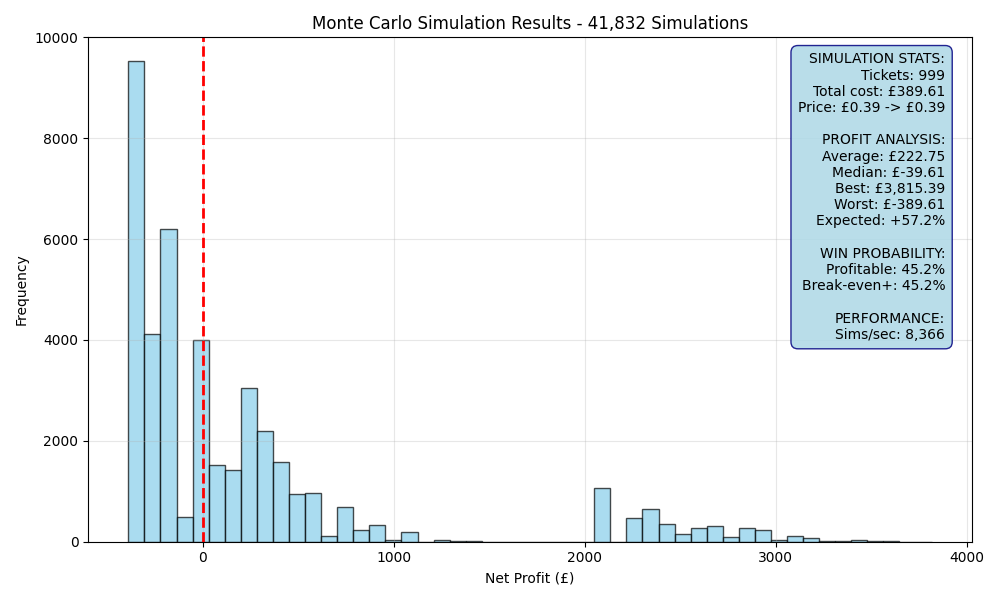 simulation_d577d70b.png