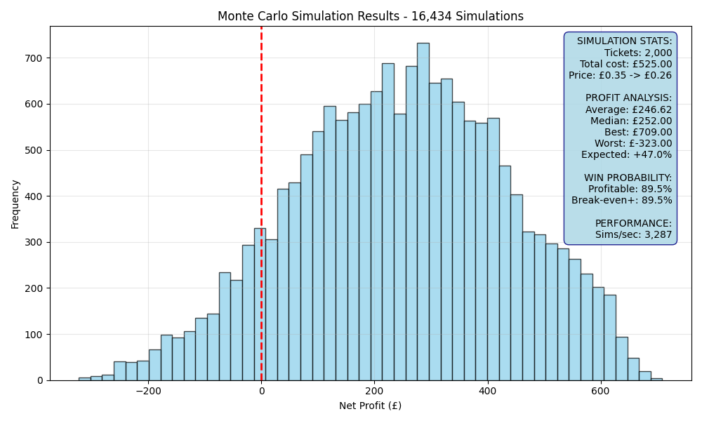simulation_daf79b0b.png
