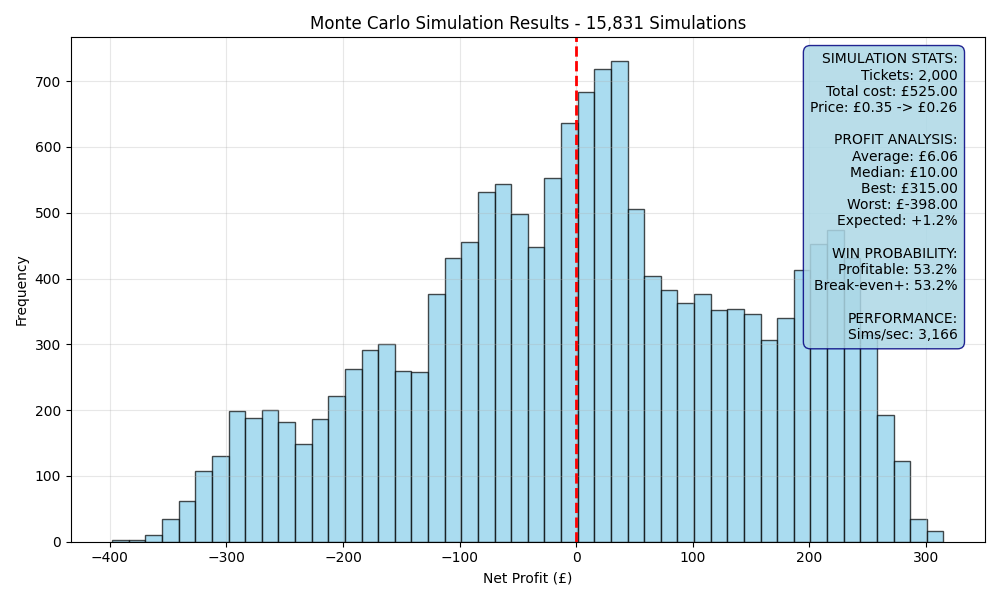 simulation_daf79b0b.png