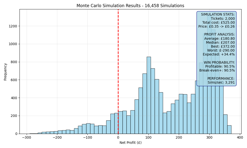 simulation_daf79b0b.png