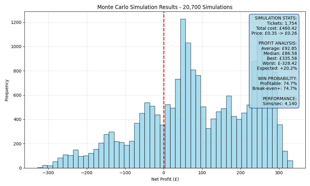 simulation_daf79b0b.png