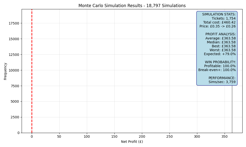 simulation_daf79b0b.png
