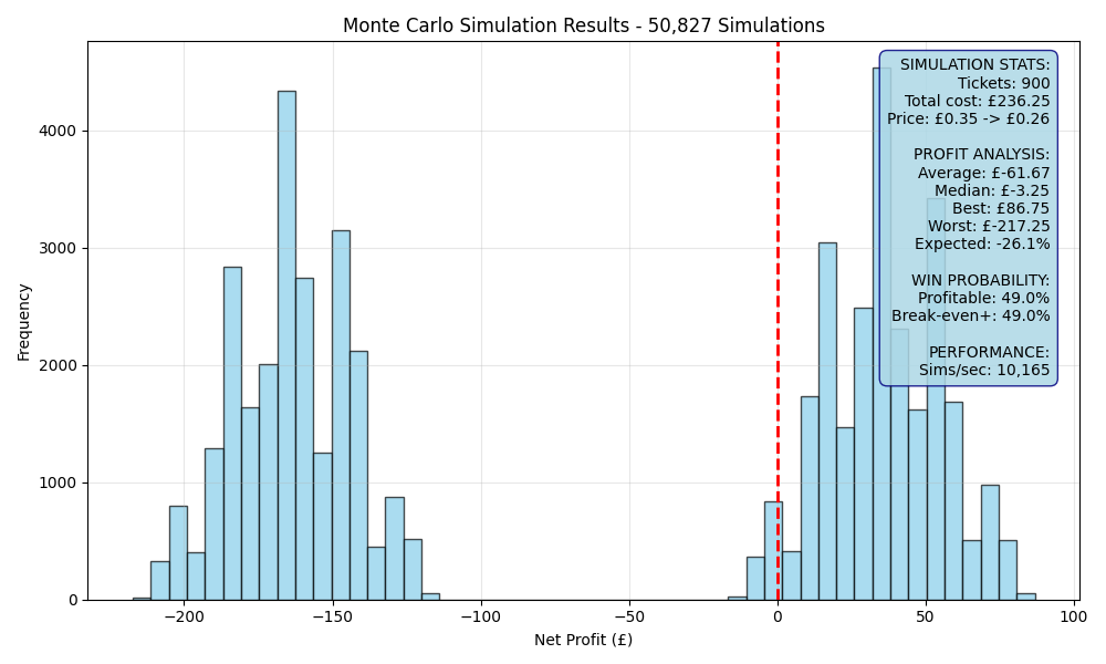 simulation_daf79b0b.png