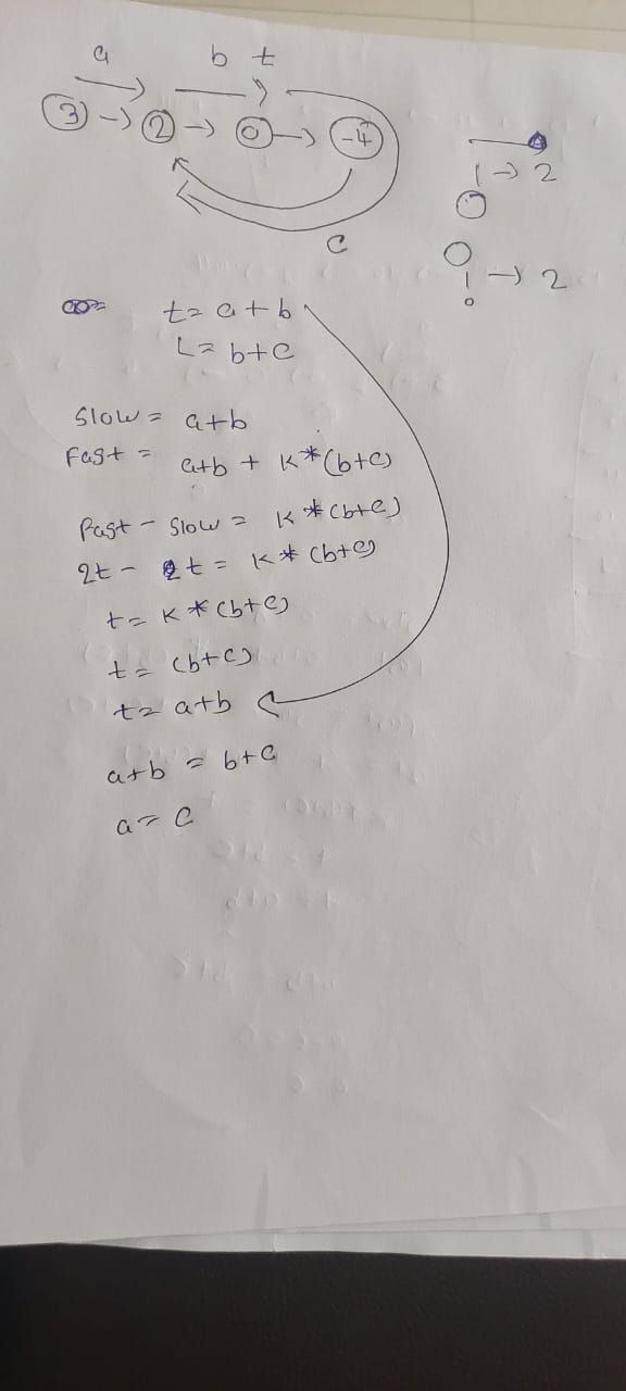 142. Linked List Cycle II
