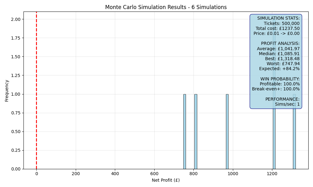 simulation_82fb4bd4.png