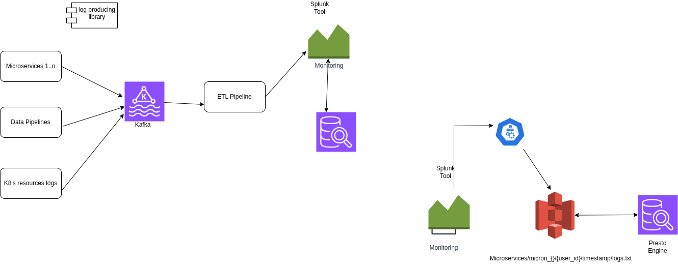 DigitalOcean.drawio.png