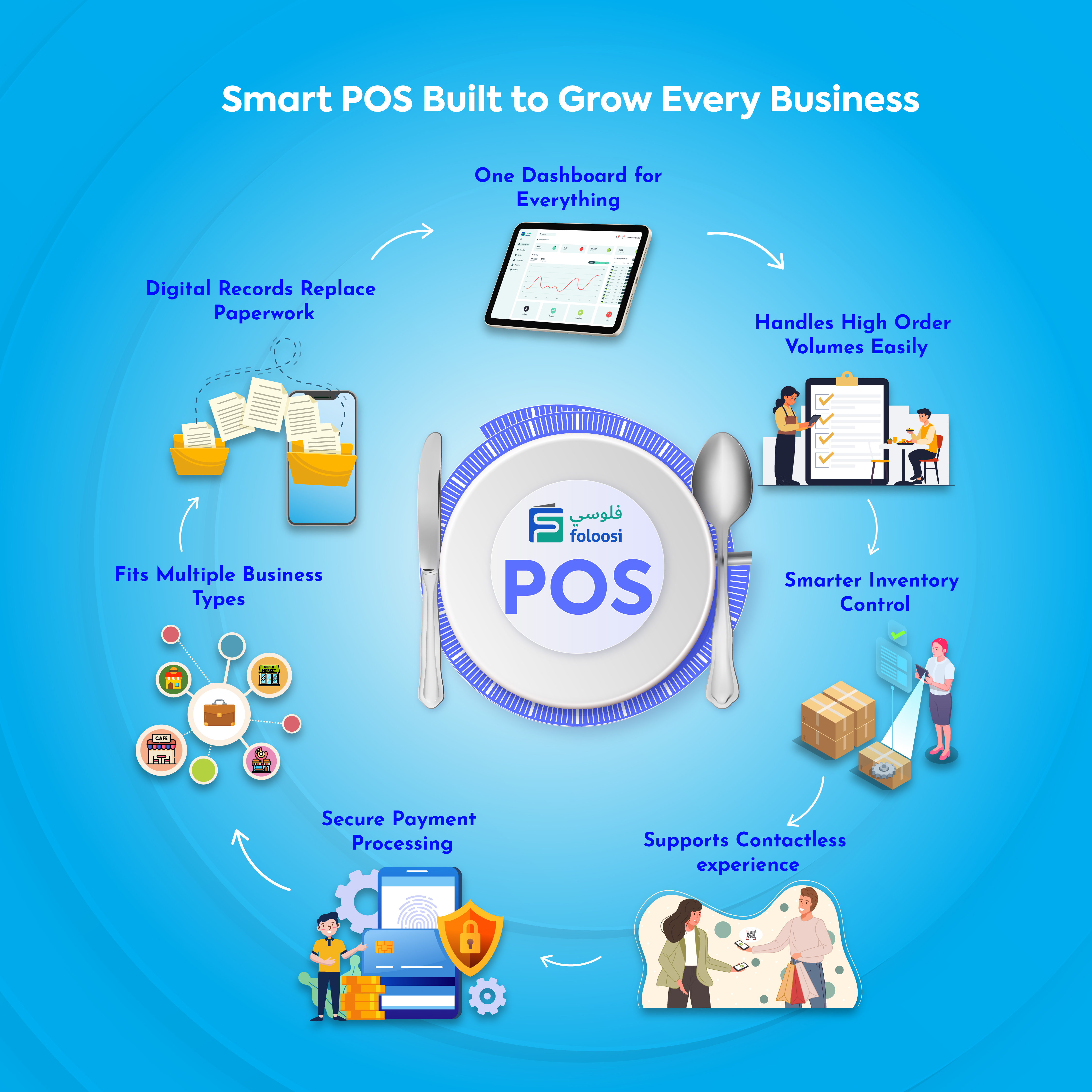 Best POS in dubai