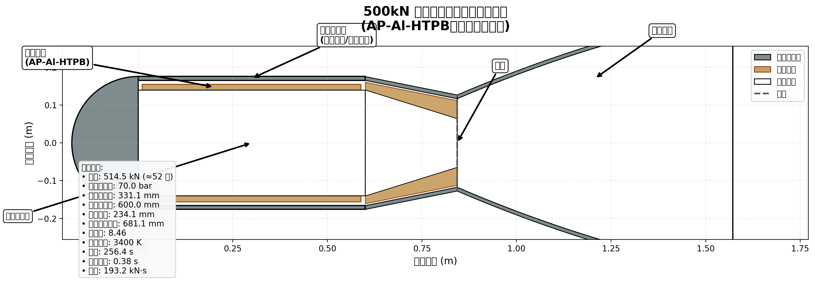 500kN_solid_booster_chamber_section.png