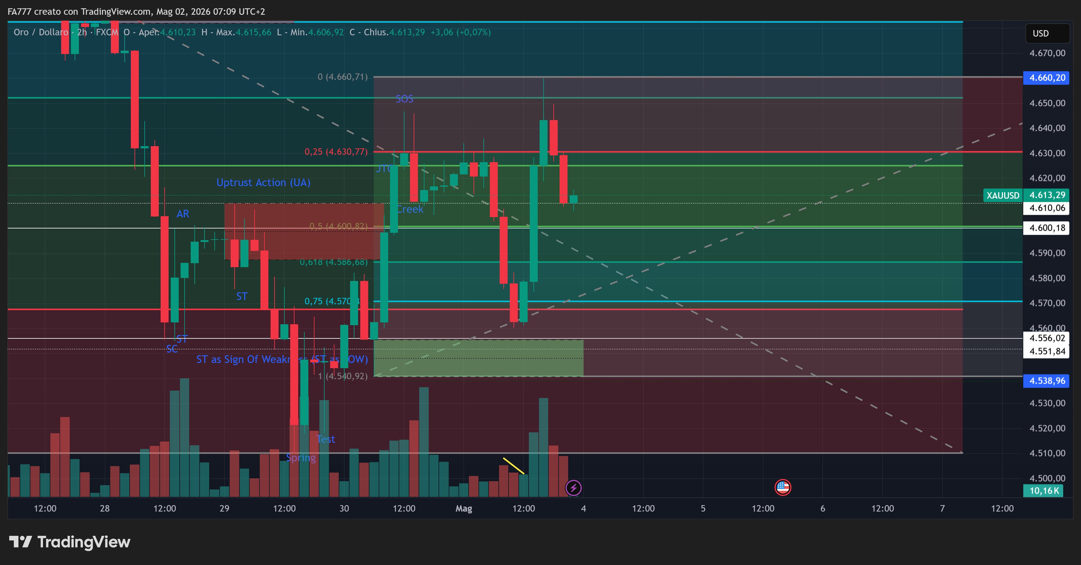 XAUUSD_2026-05-02_07-09-41.png