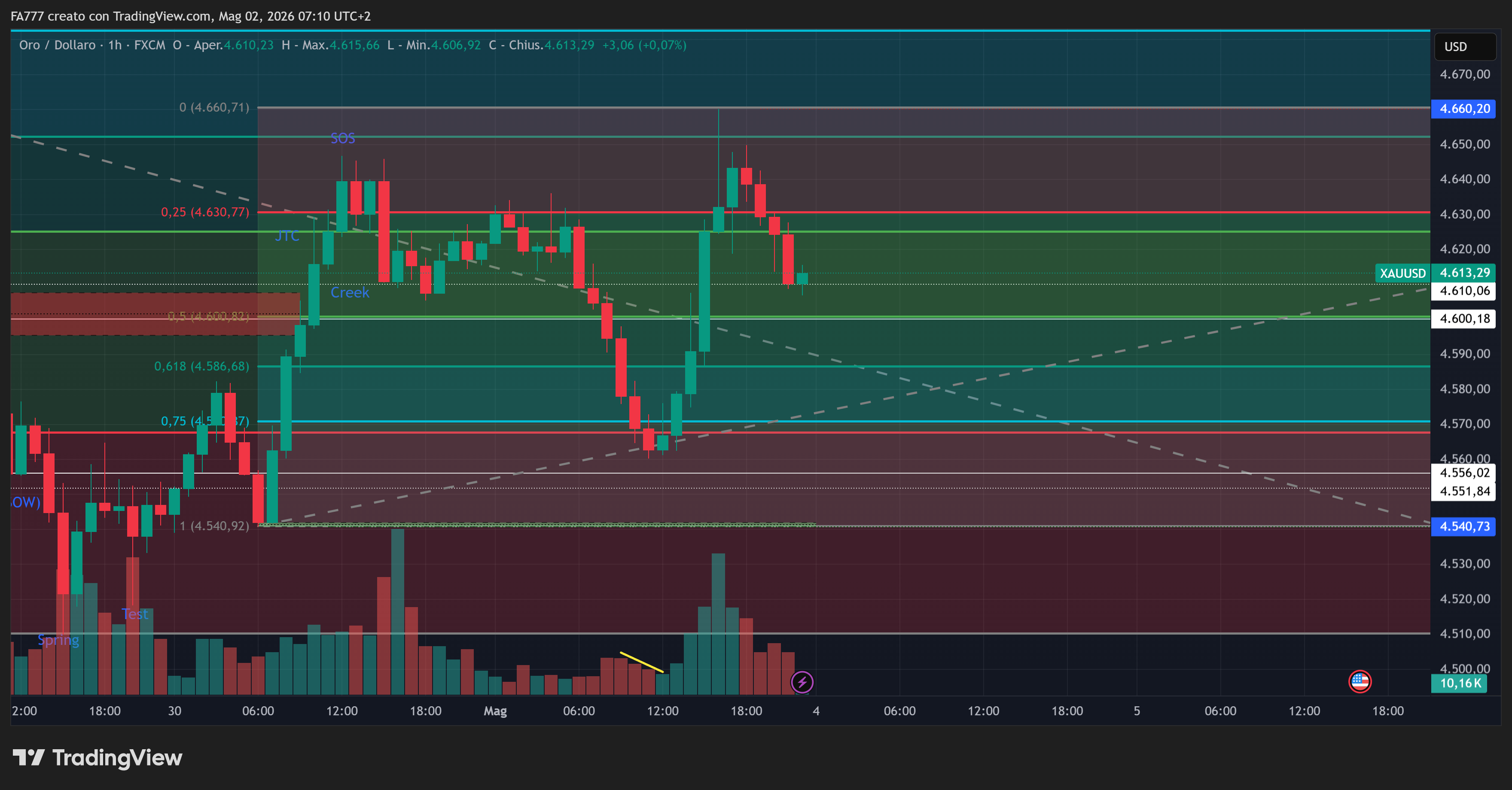 XAUUSD_2026-05-02_07-10-55.png