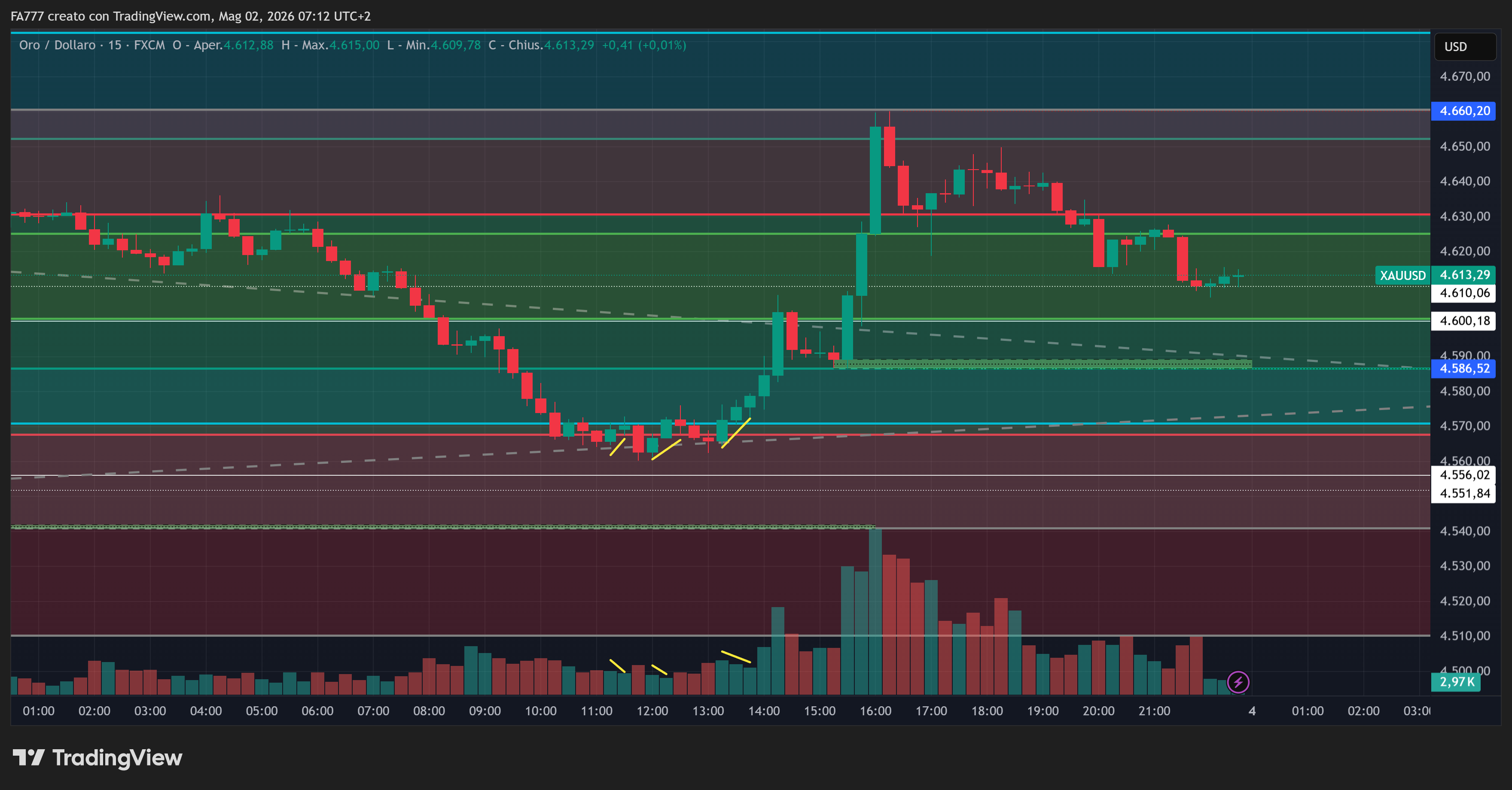 XAUUSD_2026-05-02_07-12-30.png