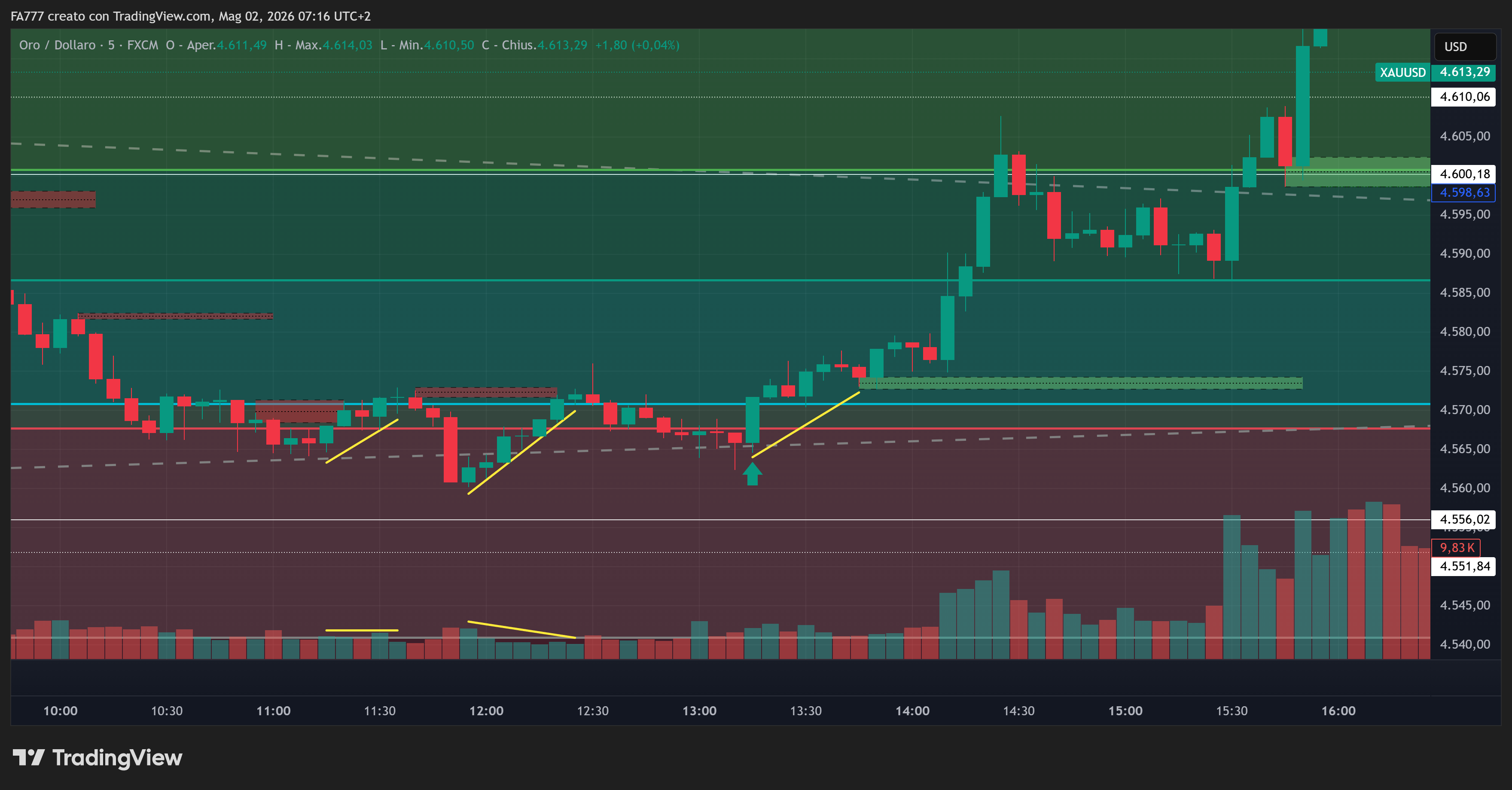 XAUUSD_2026-05-02_07-16-07.png