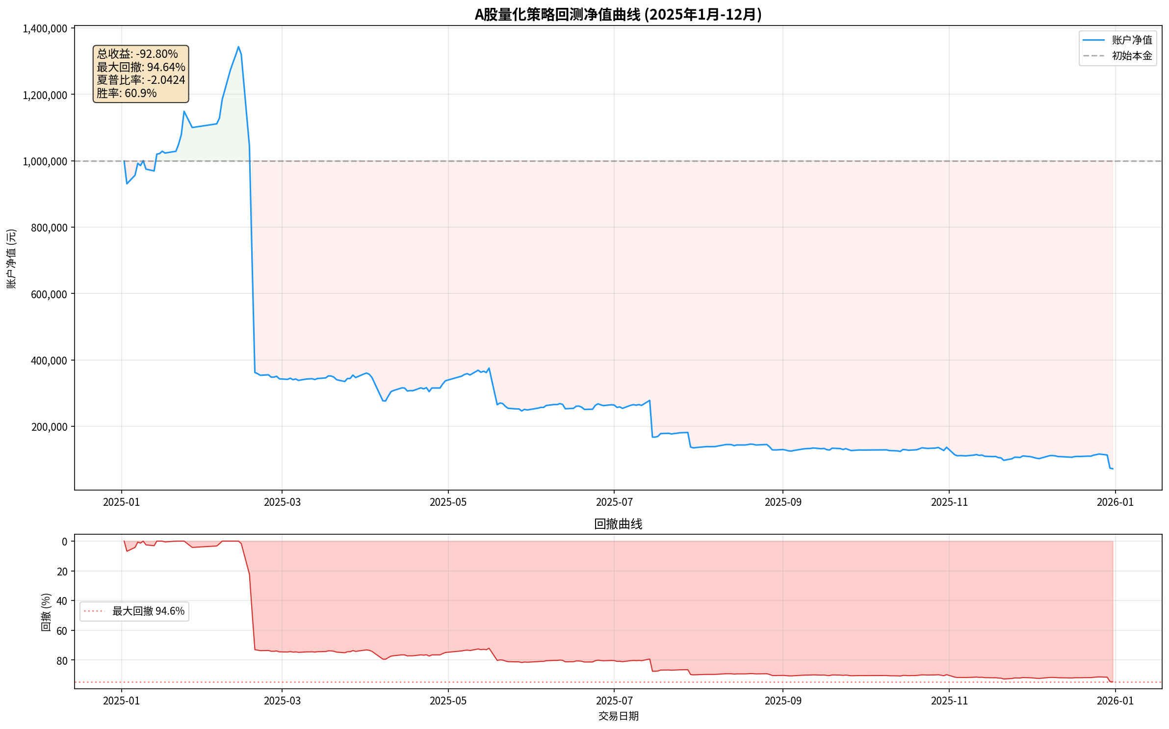backtest_report.png