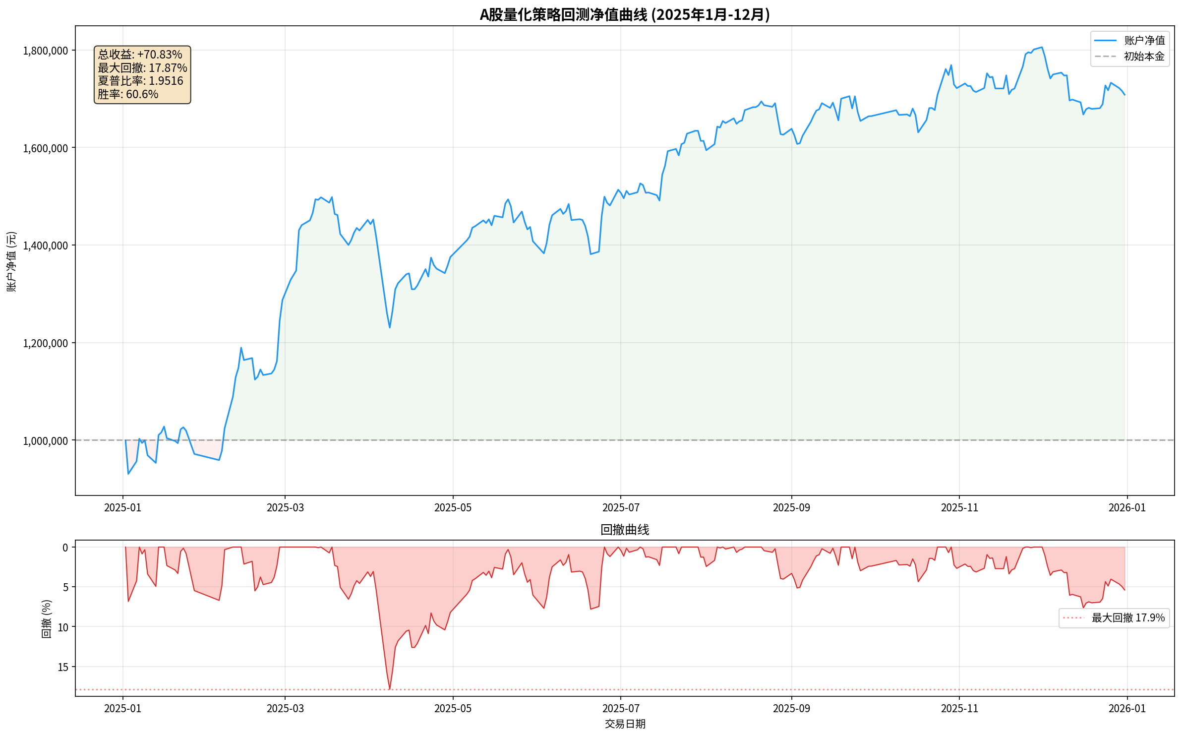 backtest_report.png