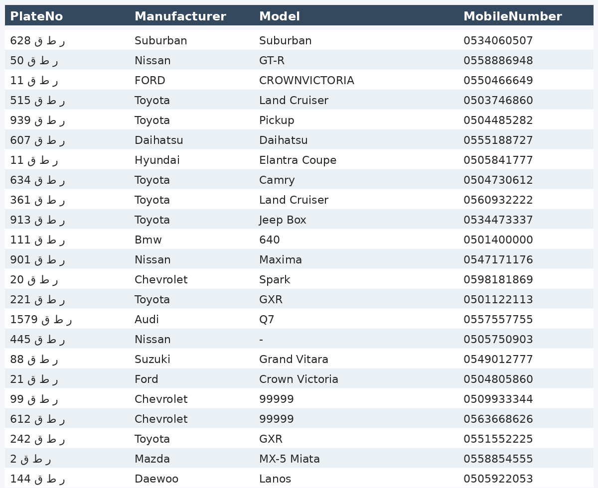 vehicles_table.png