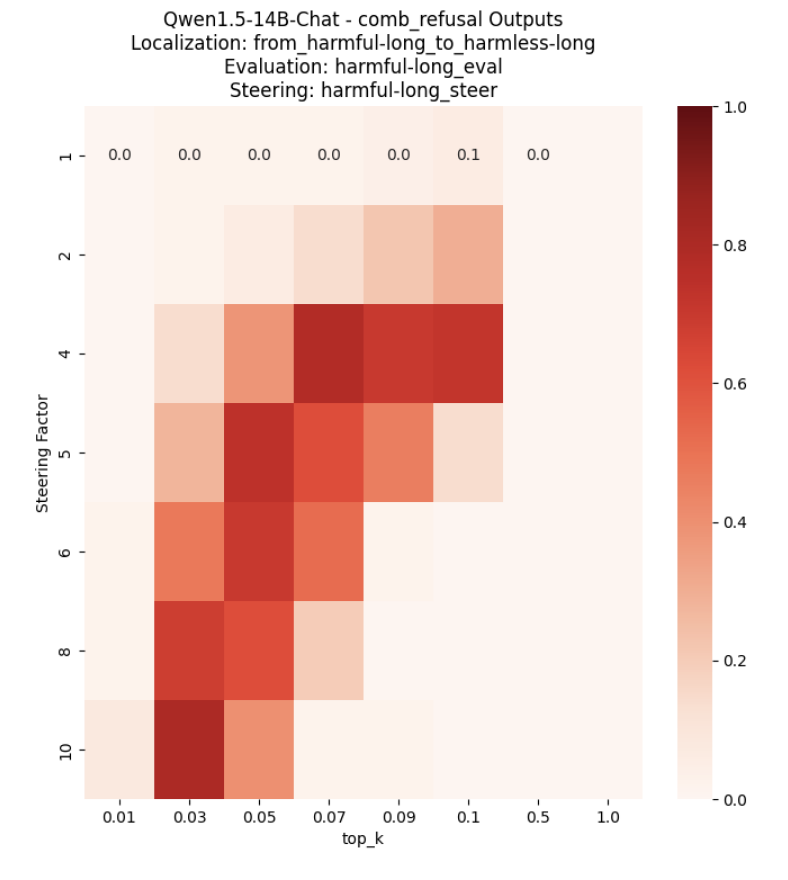 Localization using 50 queries with high diversity