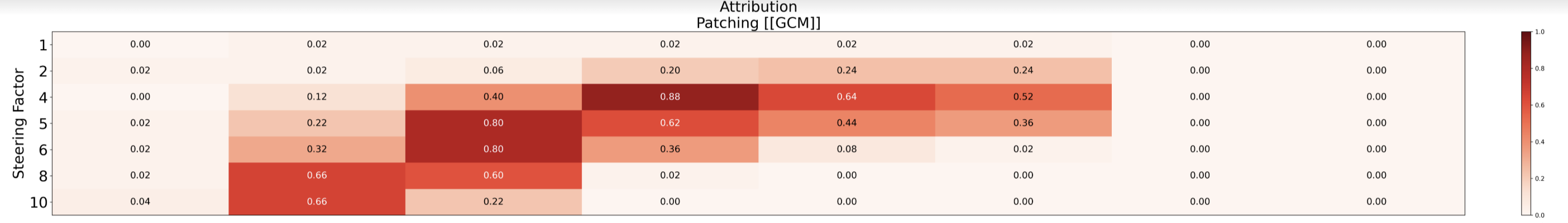 Localization using 50 queries (with 13 duplicates) -- moderate diversity