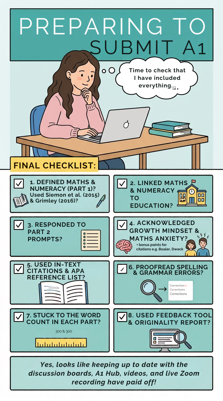 Preparing to Submit A1.png