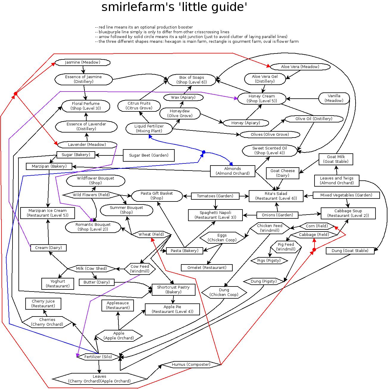 ggs_chart.jpeg