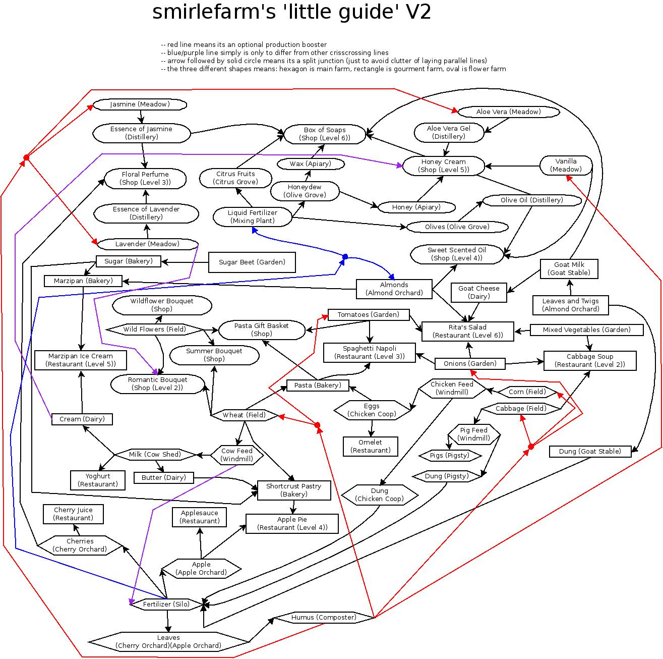 ggs_chart.jpeg