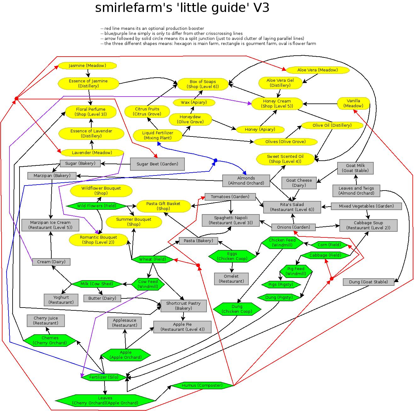 ggs_chart.jpeg