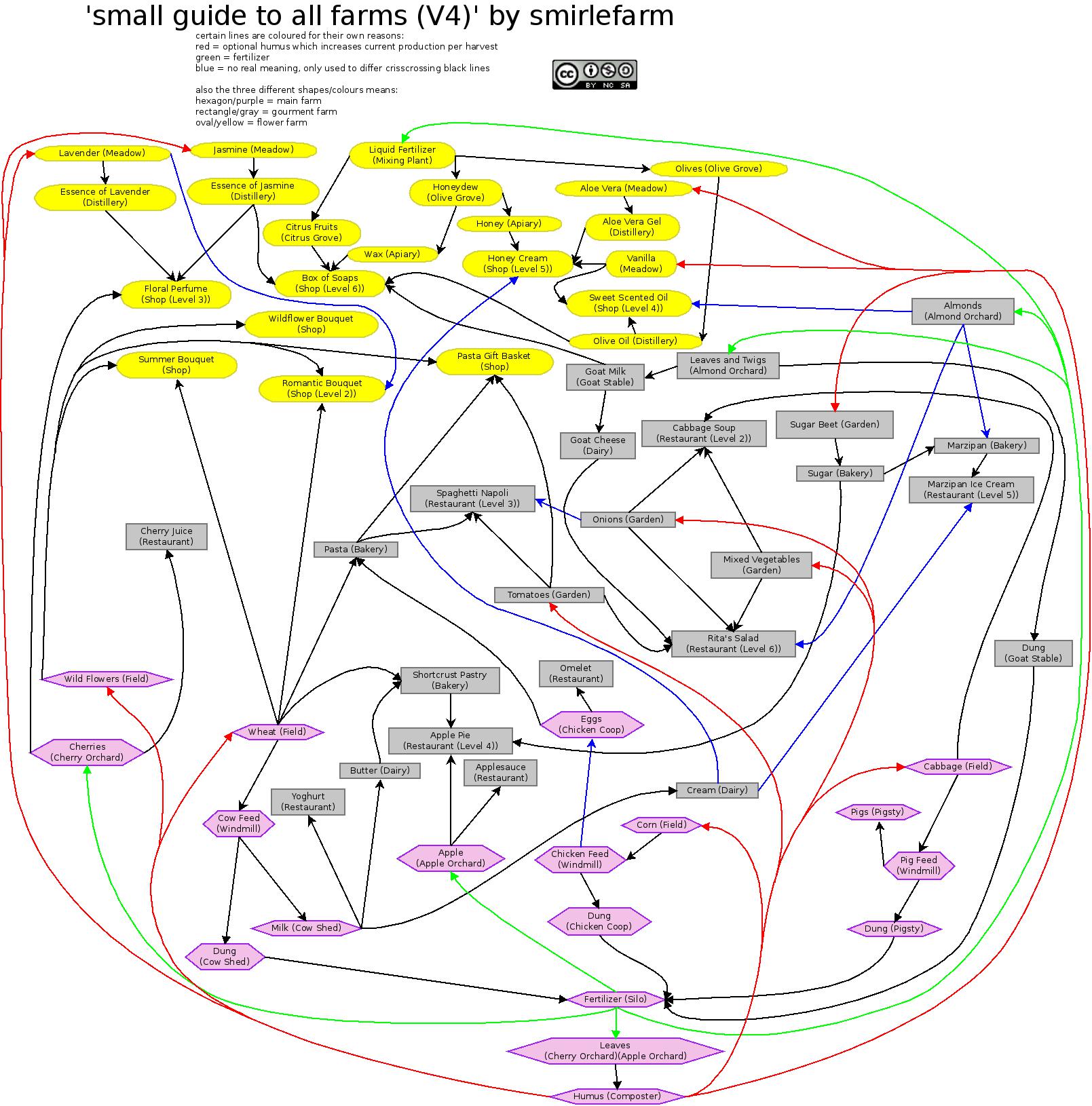 ggs_chart.jpeg