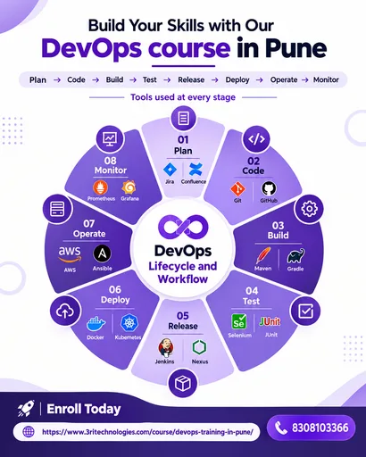 DevOps Lifecycle Course Infographic.png