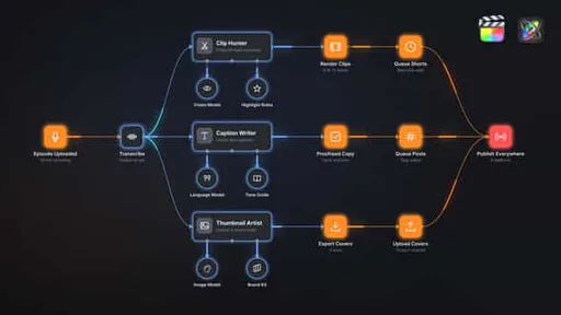 65544196-ai-workflow.jpg