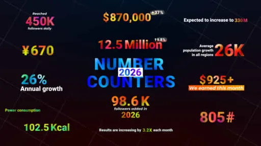 61118575-number-counters.jpg
